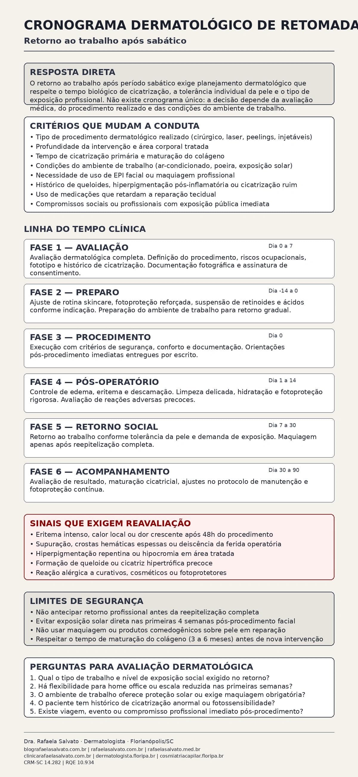 Retorno ao trabalho após sabático: cronograma dermatológico de retomada