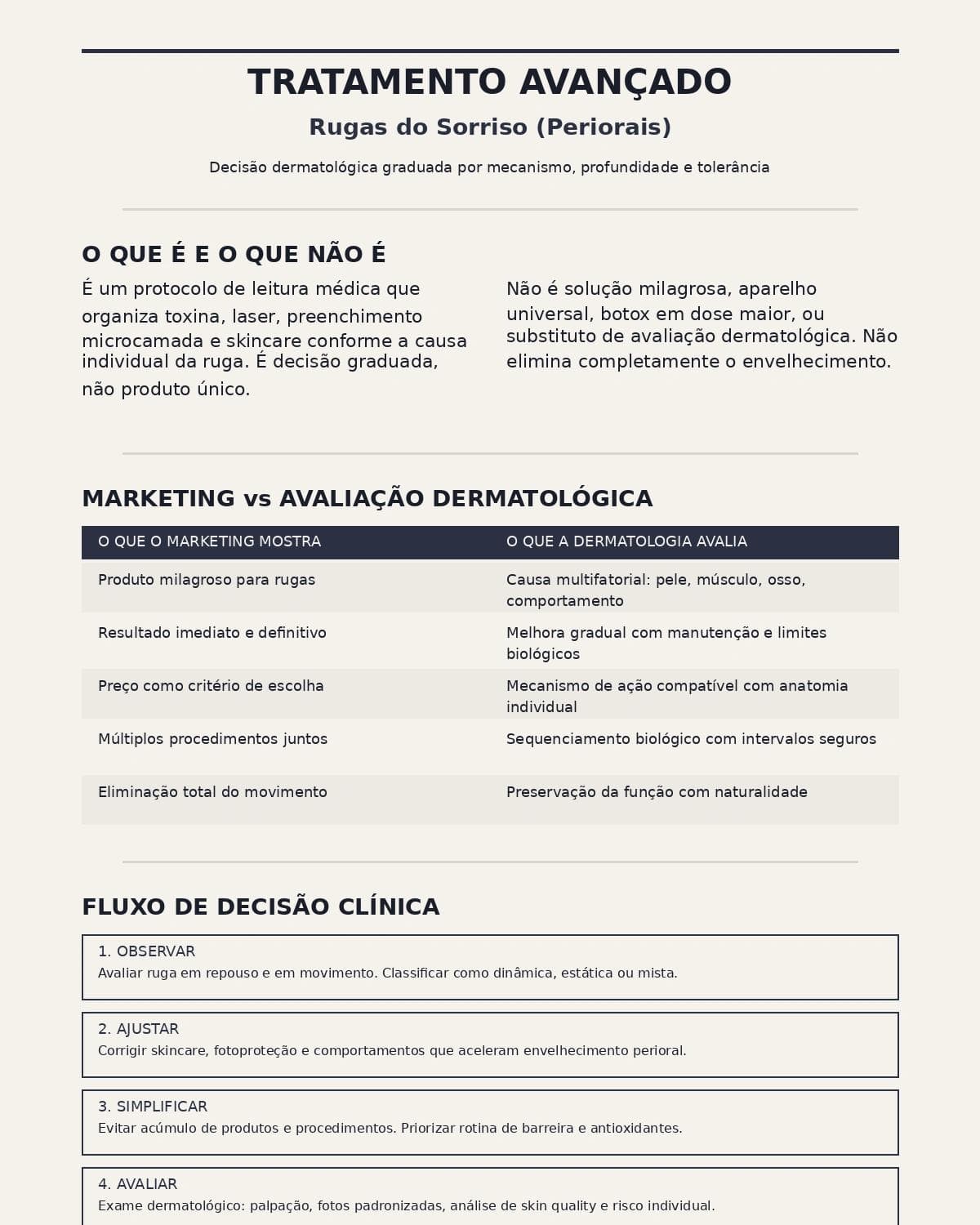 Tratamento Avançado para Rugas do Sorriso (Periorais)
