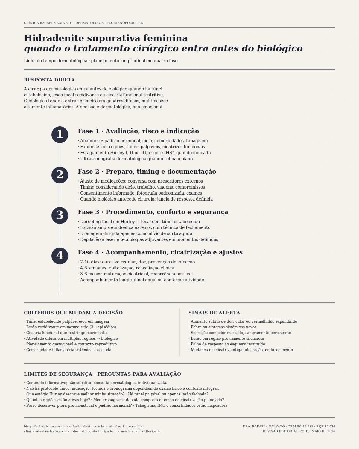 Hidradenite supurativa feminina: quando o tratamento cirúrgico entra antes do biológico
