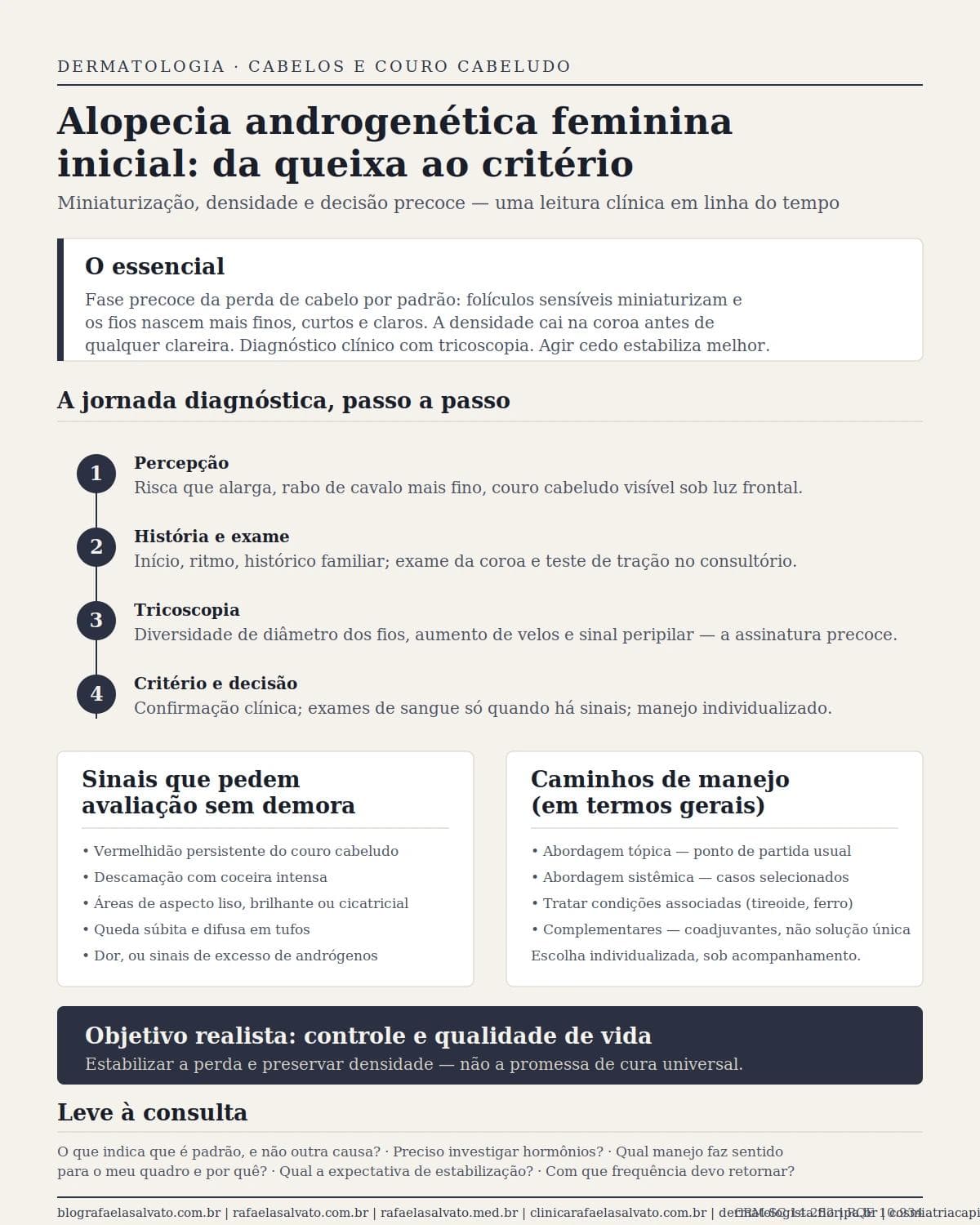Infográfico editorial — Alopecia androgenética feminina inicial: miniaturização, densidade e decisão precoce