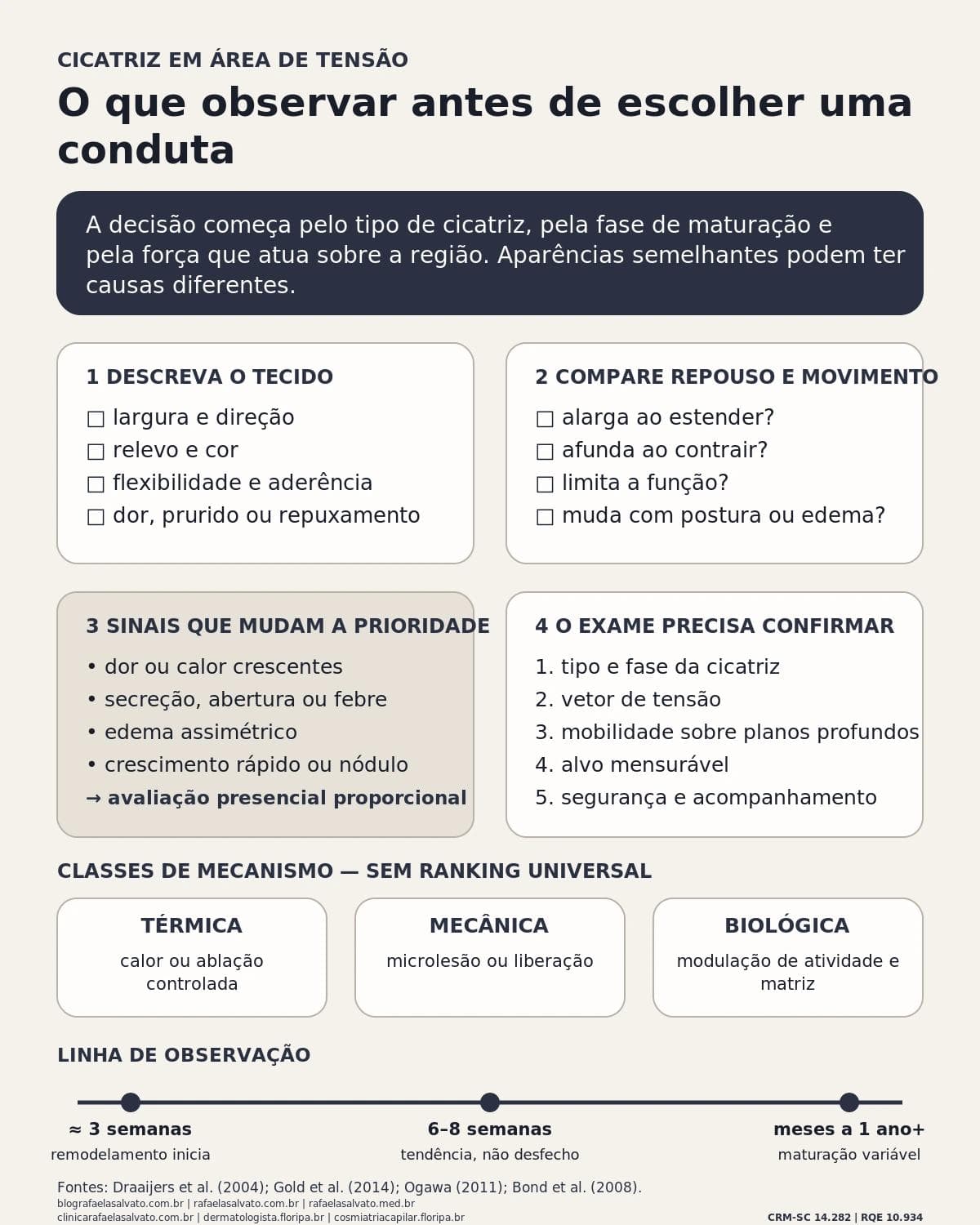 Infográfico editorial — Cicatriz em área de tensão: avaliação clínica antes de prometer melhora