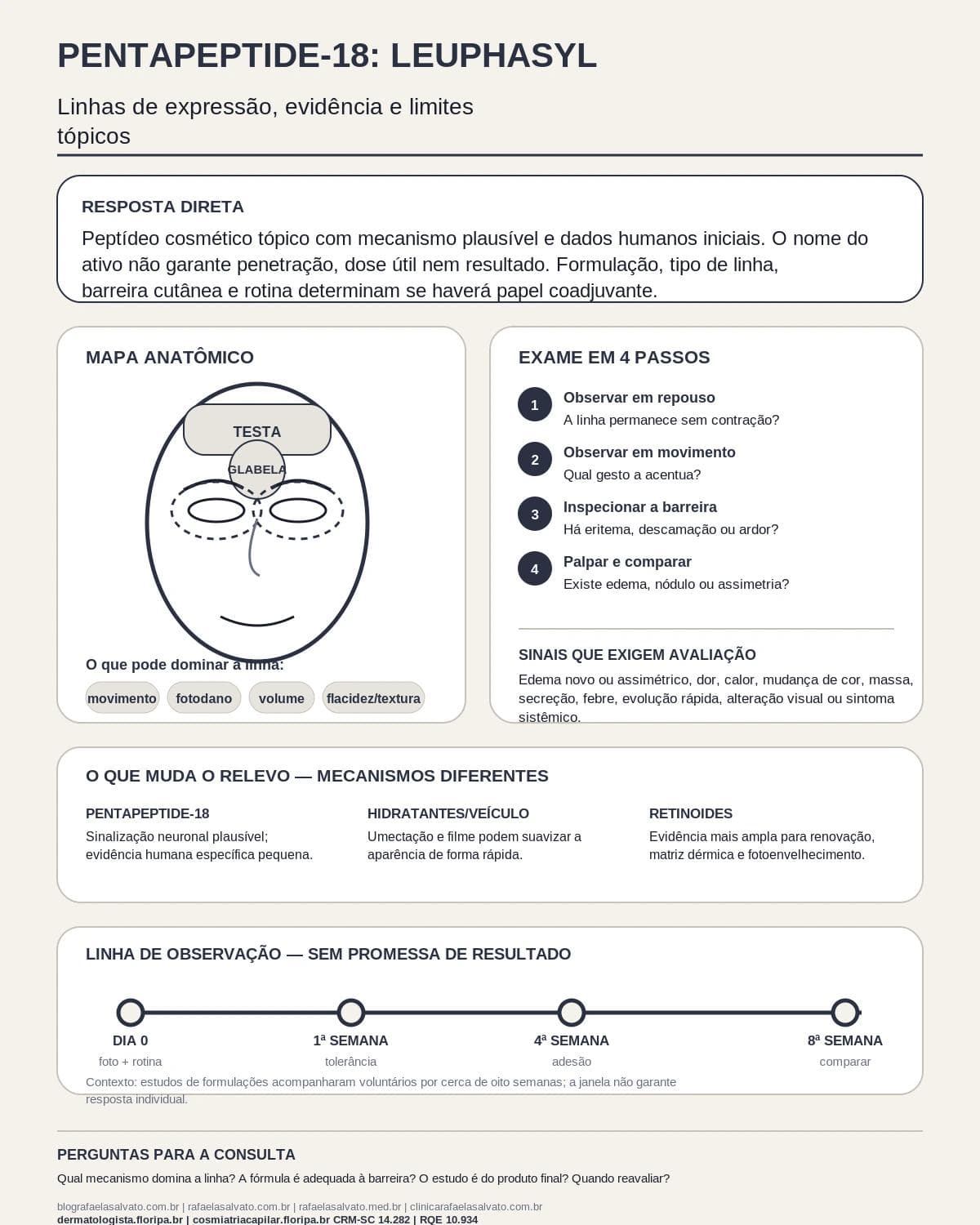 Infográfico editorial — Pentapeptide-18: Leuphasyl: linhas de expressão e limites tópicos