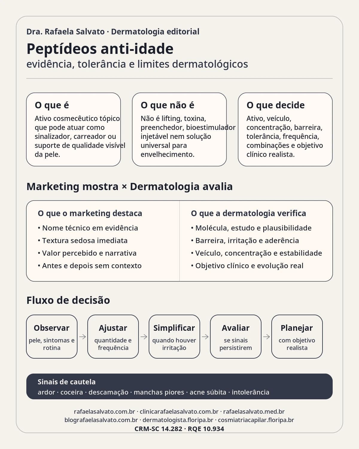 Peptídeos anti-idade: evidência, tolerância e limites dermatológicos