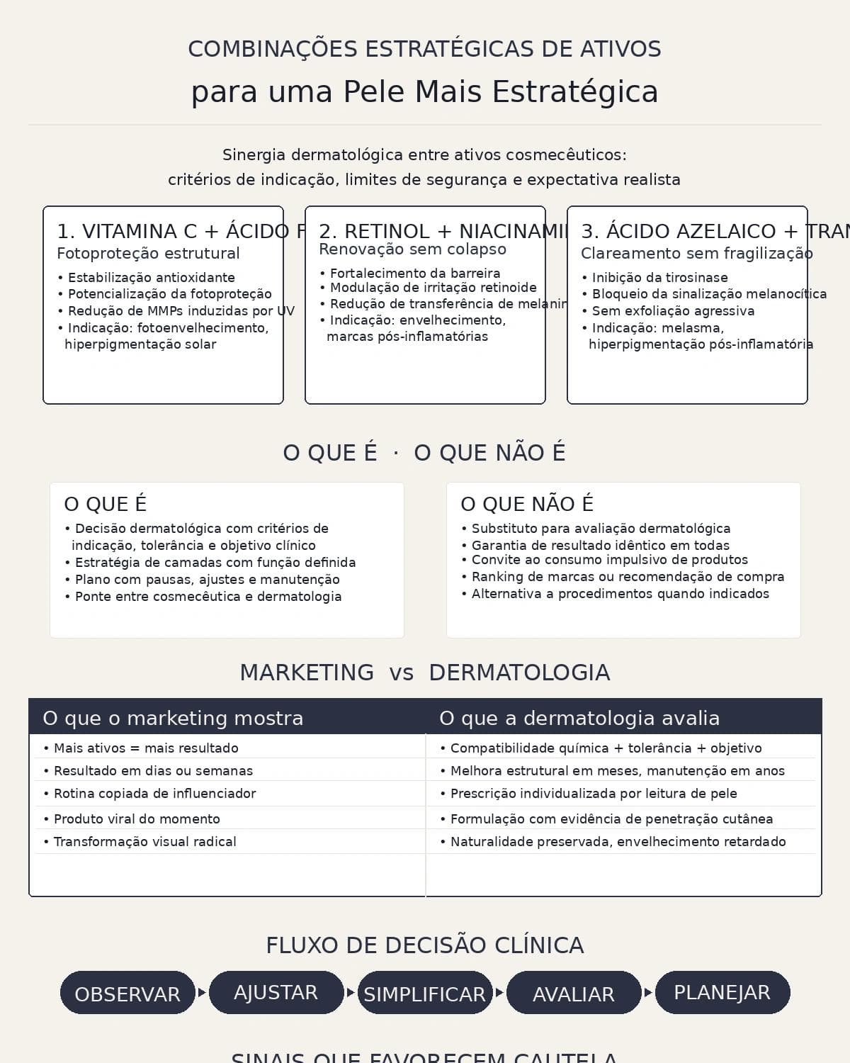 Três Combinações Estratégicas de Ativos para uma Pele Mais estratégica