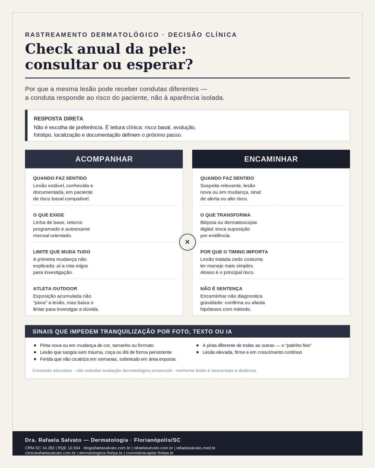 Infografico editorial - Check anual pele consultar esperar: por que a mesma lesão pode ter condutas diferentes