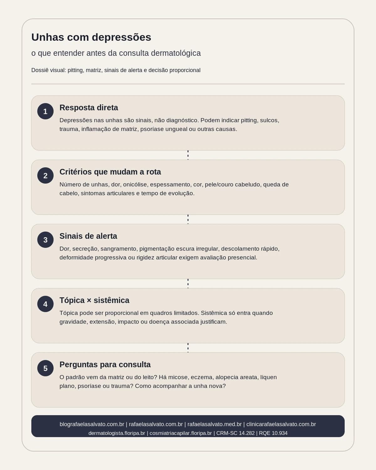Infografico editorial - Unhas com depressões: o que o paciente precisa entender antes da consulta?