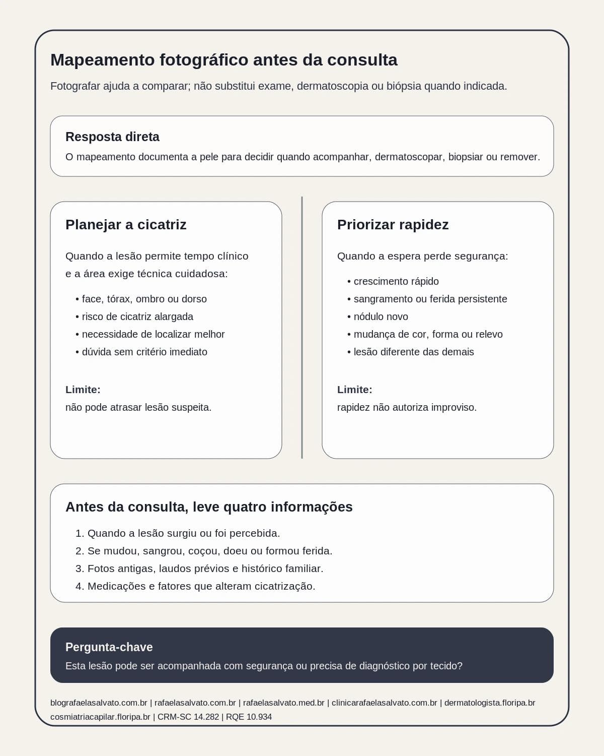 Infografico editorial - Mapeamento fotográfico: o que o paciente precisa entender antes da consulta?