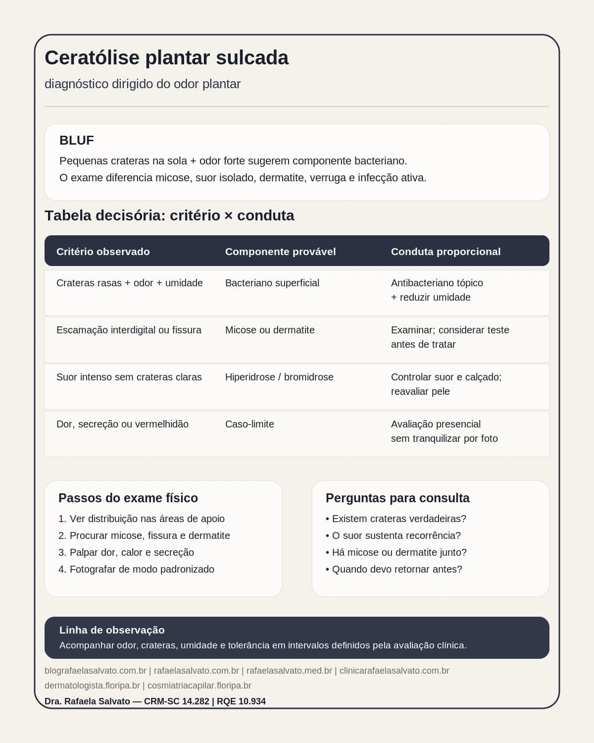 Infográfico editorial — Ceratólise plantar sulcada: diagnóstico e tratamento dirigido do odor plantar