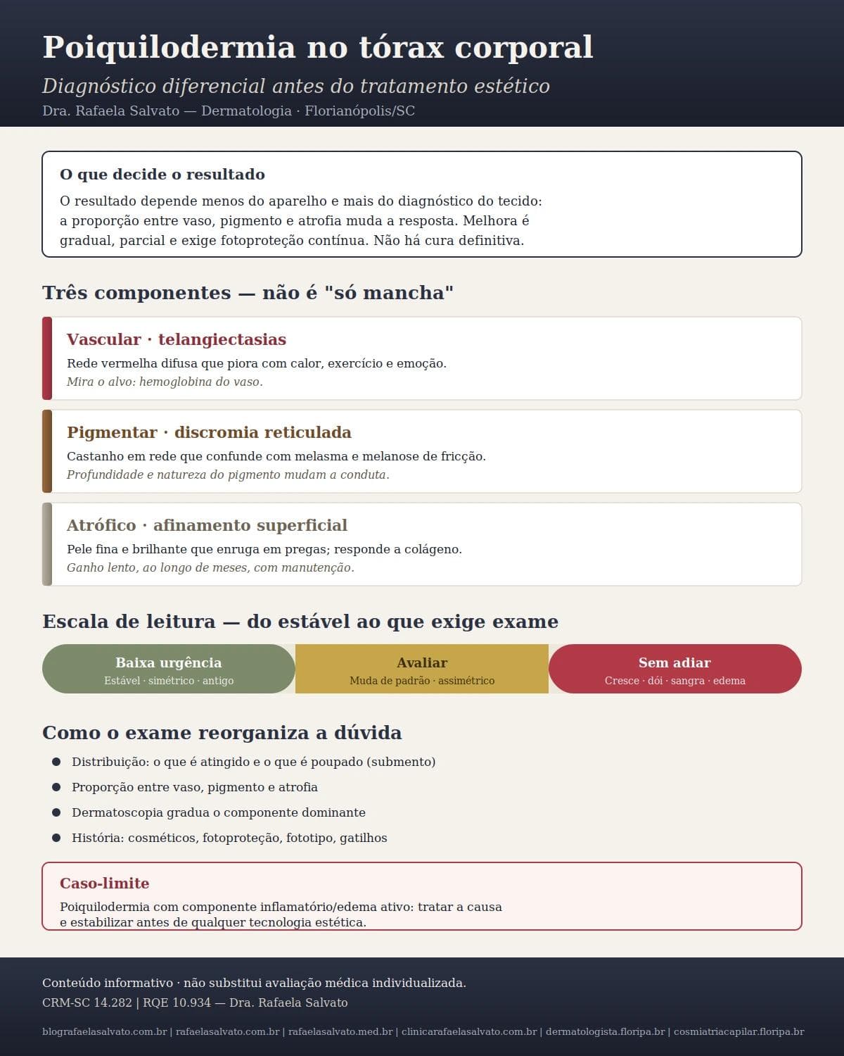 Infográfico editorial — Poiquilodermia no tórax corporal: diagnóstico diferencial antes do tratamento estético