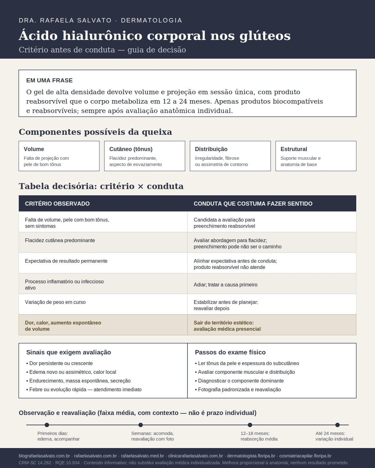 Infográfico editorial — Ácido hialurônico corporal nos glúteos: volume e projeção imediatos com produto reabsorvível
