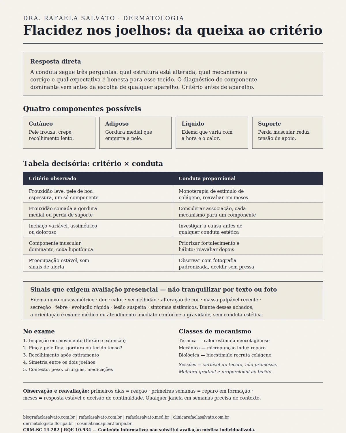 Infográfico editorial — Flacidez nos joelhos: monoterapia ou associação: como decidir