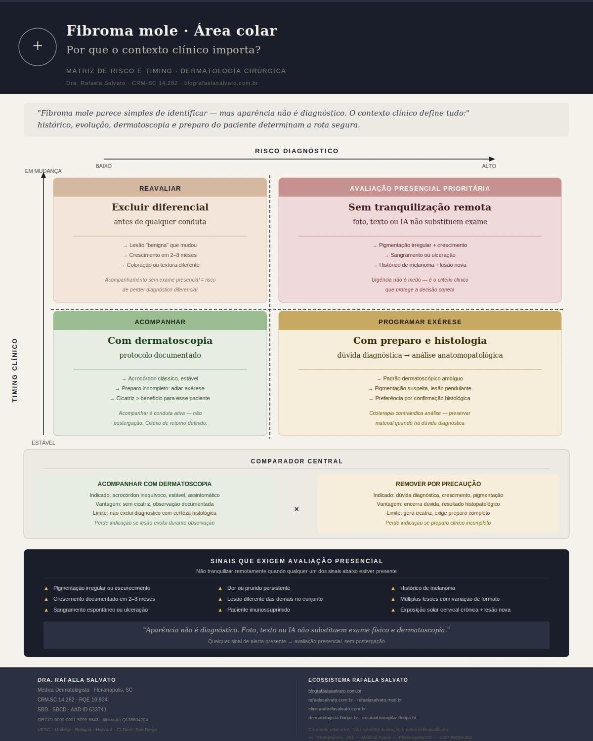 Infografico editorial - Fibroma mole área colar: por que o contexto clínico importa?