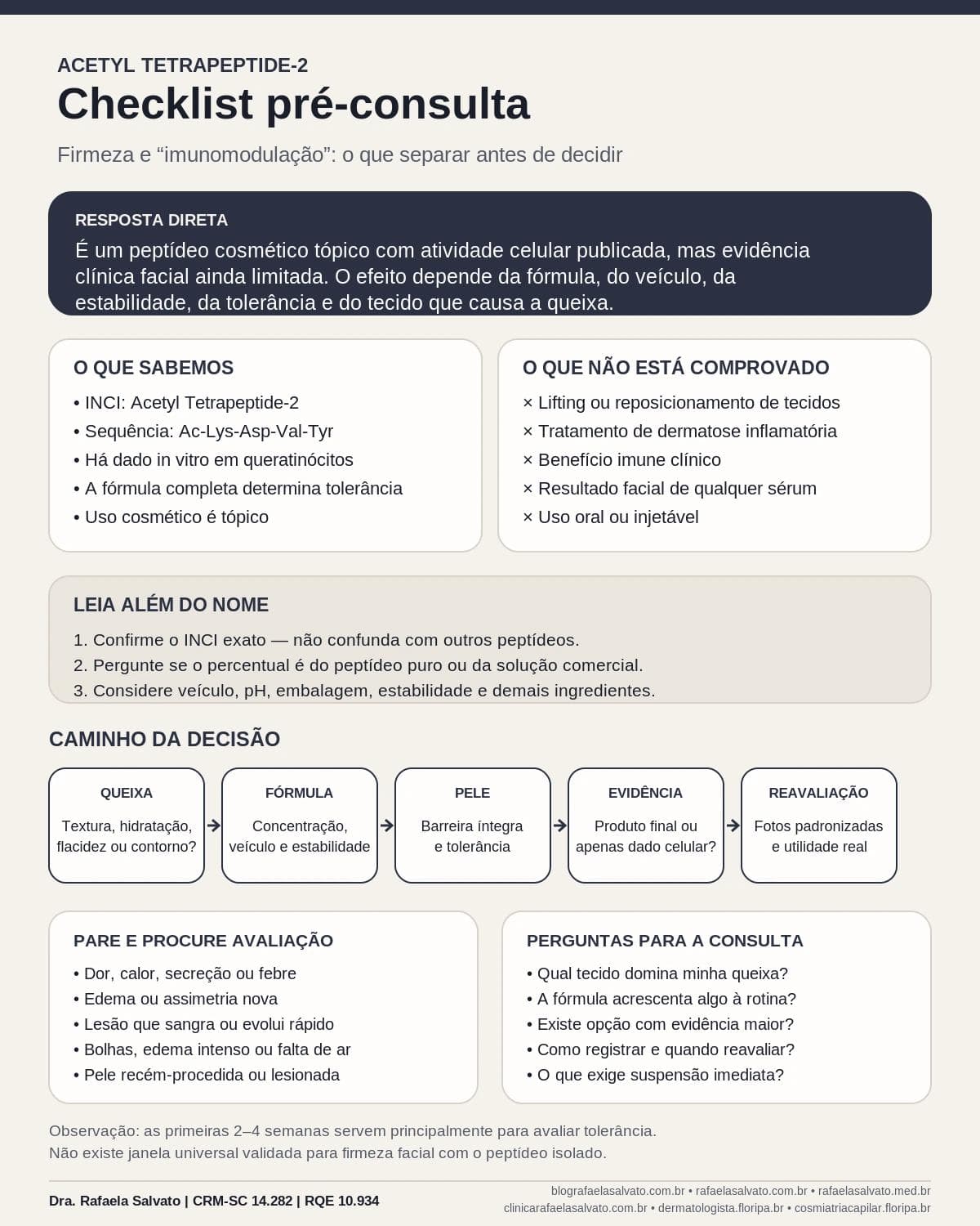 Infográfico editorial — Acetyl Tetrapeptide-2: firmeza e imunomodulação cutânea: promessa cosmética
