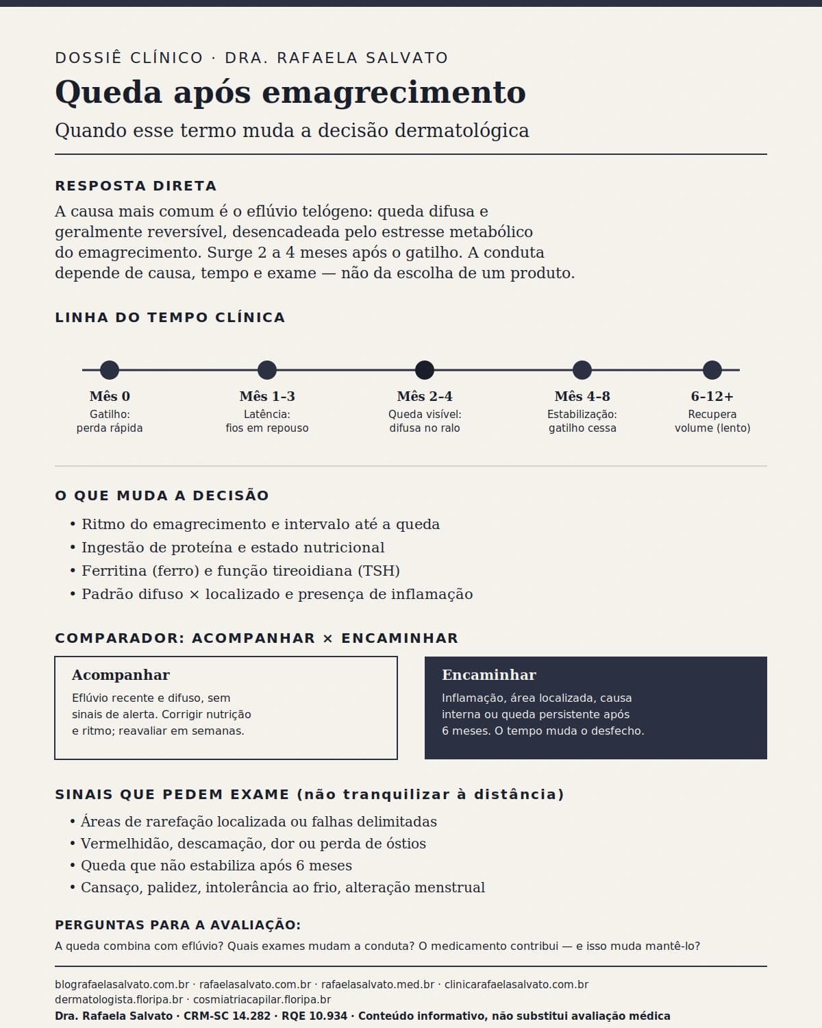 Infografico editorial - Queda após emagrecimento: quando esse termo muda a decisão dermatológica?