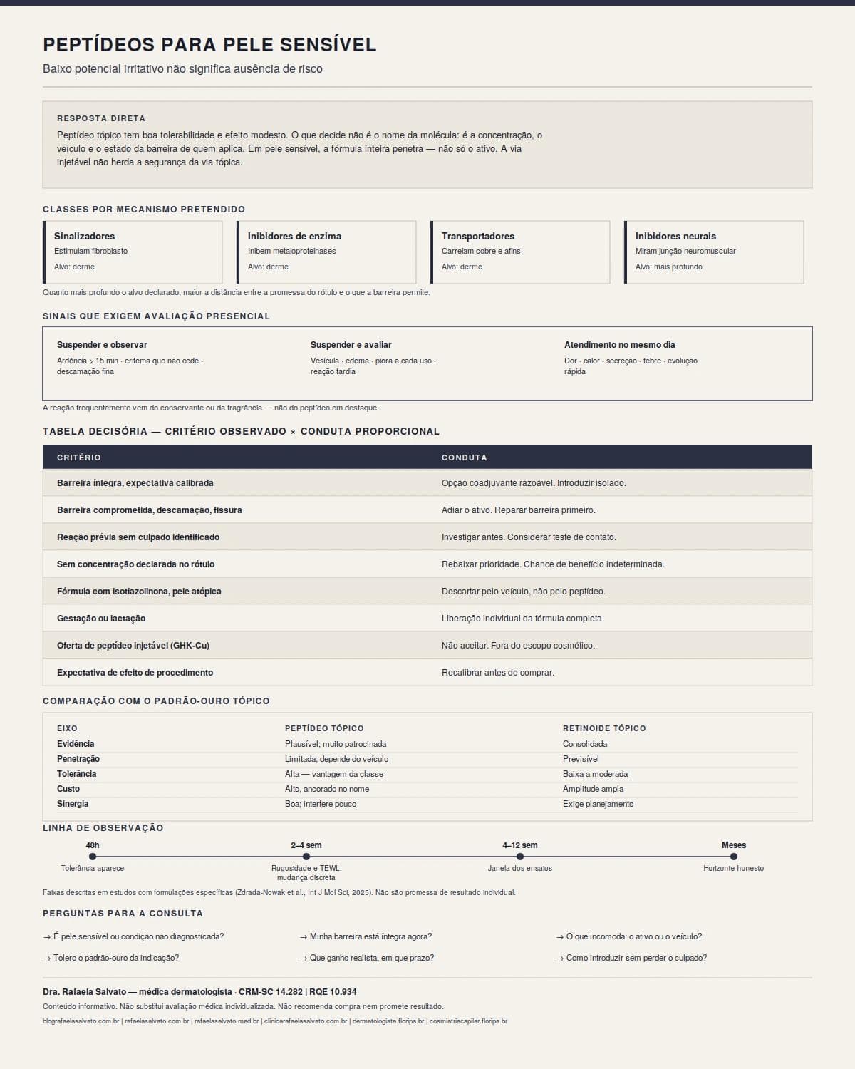 Infográfico editorial — Peptídeos para pele sensível: baixo potencial irritativo não significa ausência de risco