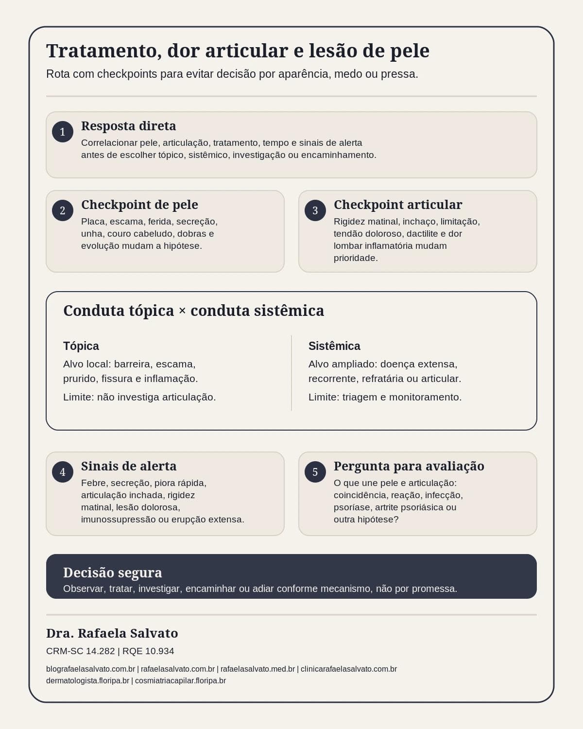 Infografico editorial - Tratamento pode piorar dor articular lesão pele