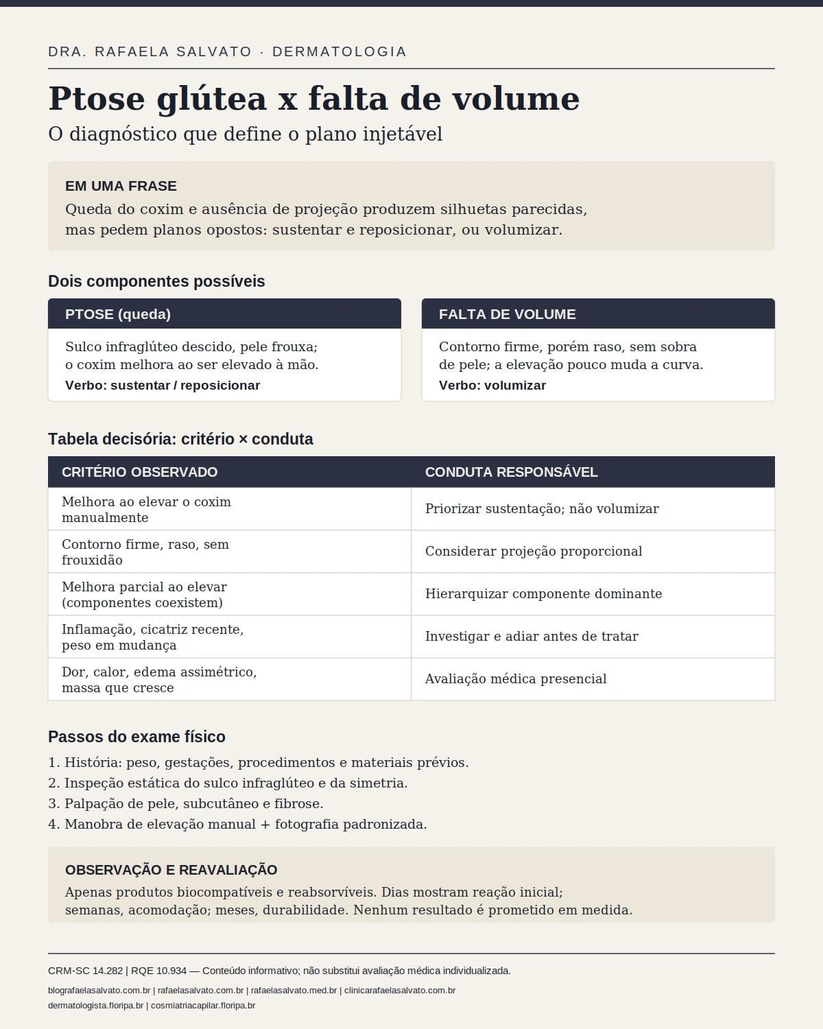 Infográfico editorial — Ptose glútea x falta de volume: o diagnóstico que define o plano injetável