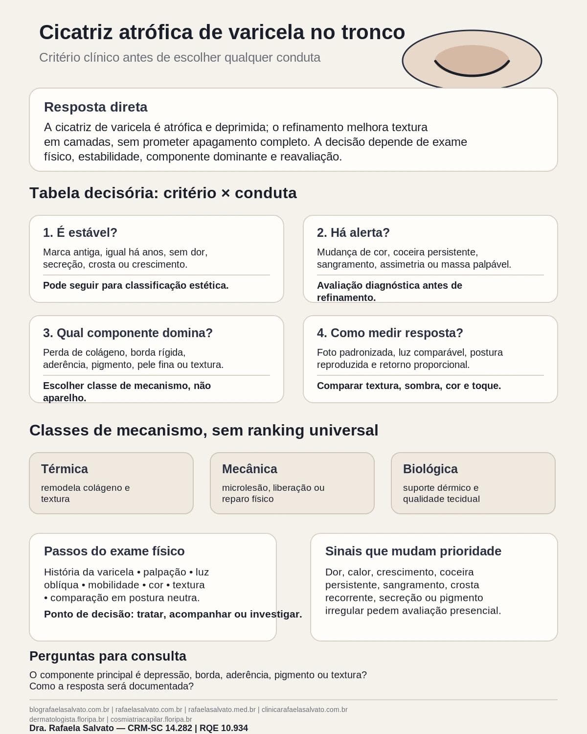 Infográfico editorial — Cicatriz atrófica de varicela no tronco: técnicas de refinamento e expectativa
