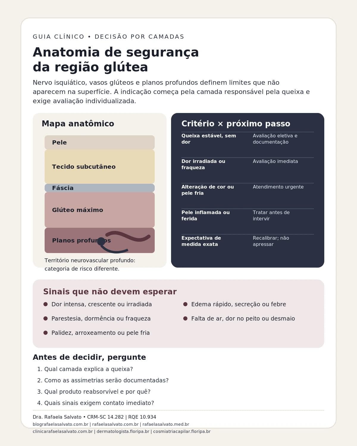 Infográfico editorial — Anatomia de segurança da região glútea: nervo isquiático, vasos e planos de aplicação