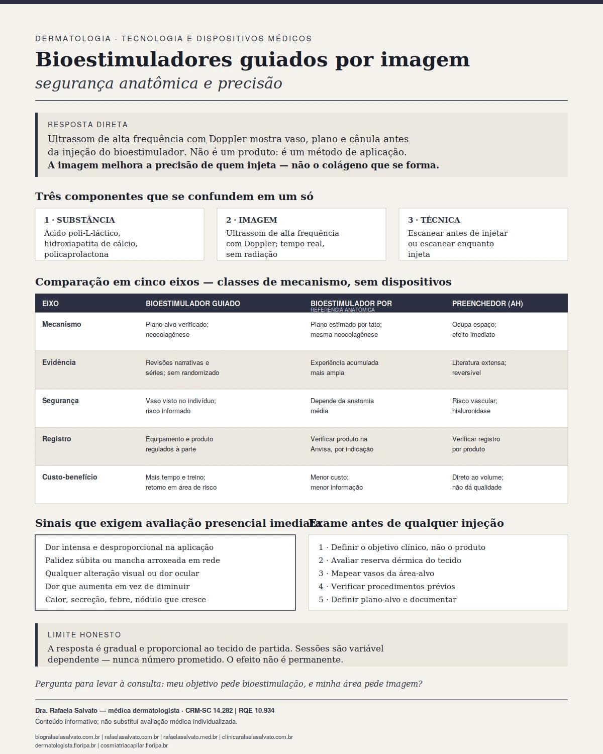 Infográfico editorial — Bioestimuladores guiados por imagem: segurança anatômica e precisão