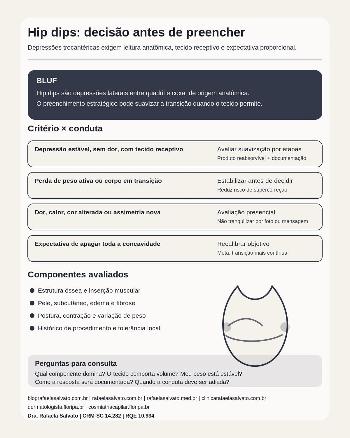 Infográfico editorial — Hip dips (depressões trocantéricas): preenchimento estratégico do contorno lateral