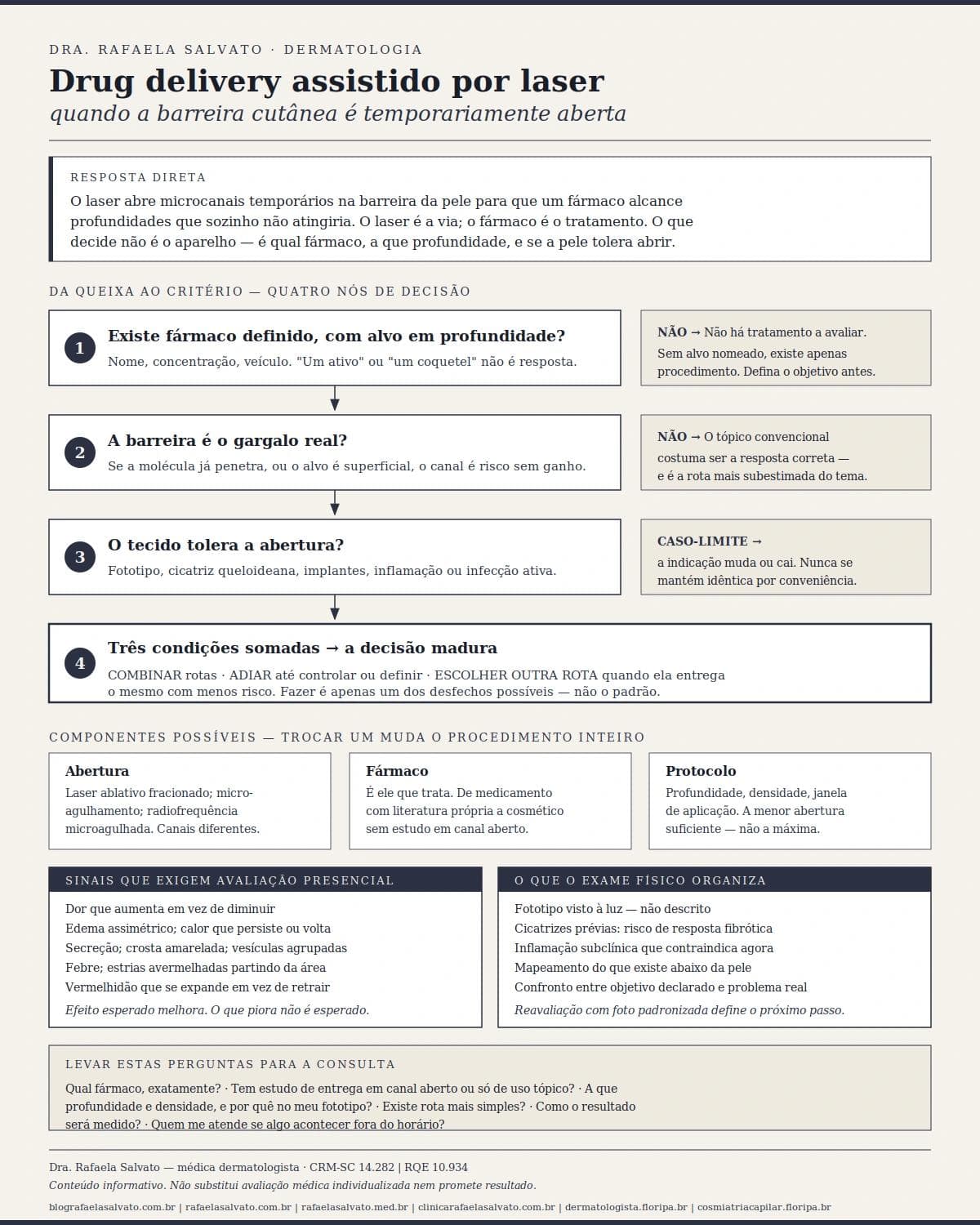 Infográfico editorial — Drug delivery assistido por laser: quando a barreira cutânea é temporariamente aberta