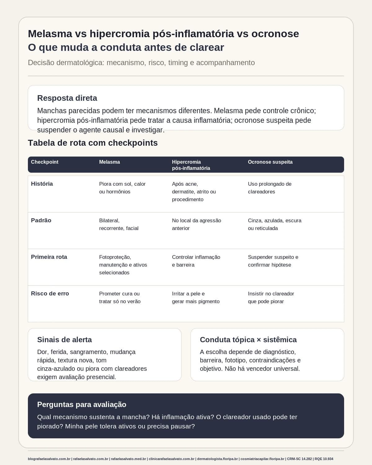 Infografico editorial - Melasma vs hipercromia pós-inflamatória vs ocronose: o que muda a conduta