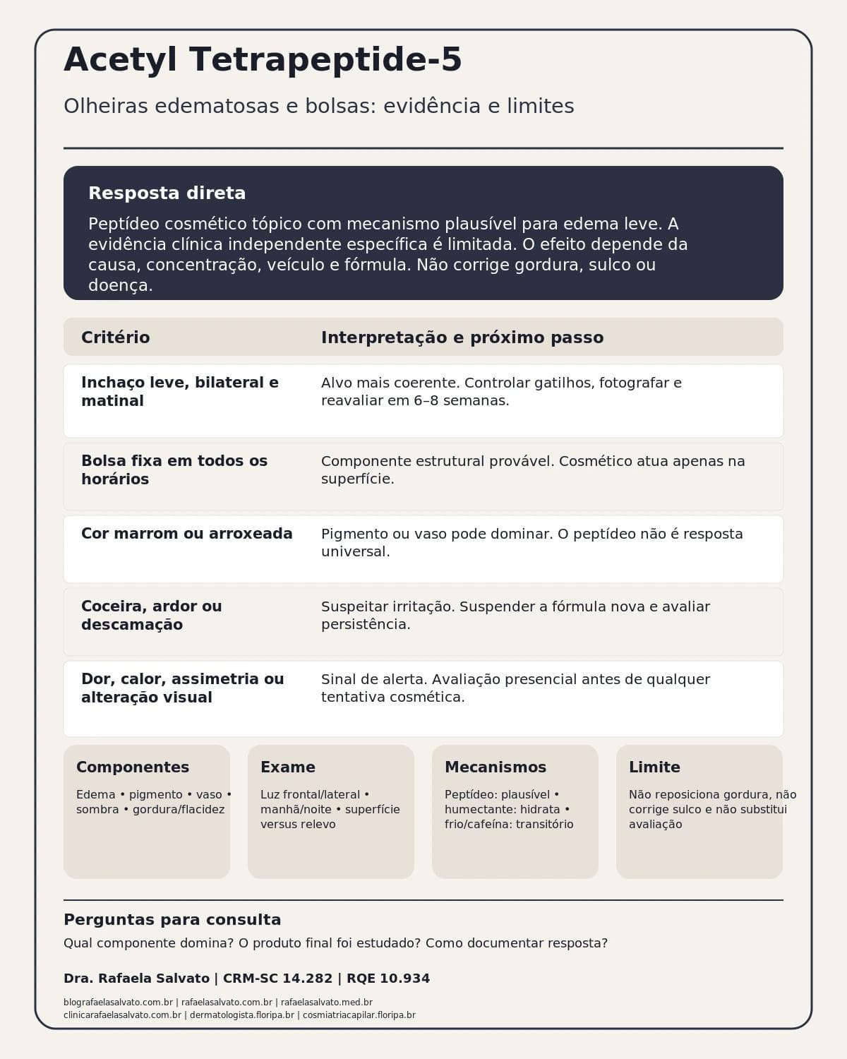Infográfico editorial — Acetyl Tetrapeptide-5: olheiras edematosas e bolsas: evidência e limites