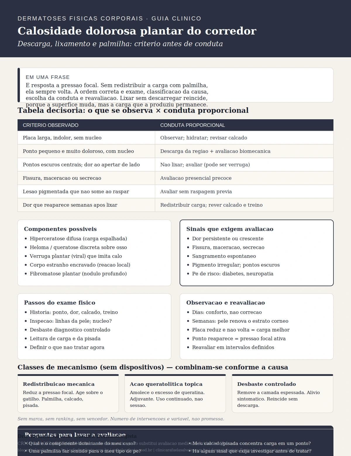 Infográfico editorial — Calosidade dolorosa plantar do praticante de corrida: descarga, lixamento e palmilha