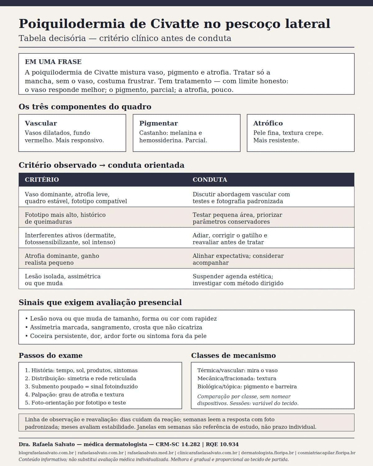 Infográfico editorial — Poiquilodermia de Civatte no pescoço lateral: laser vascular com foto-orientação de fototipo