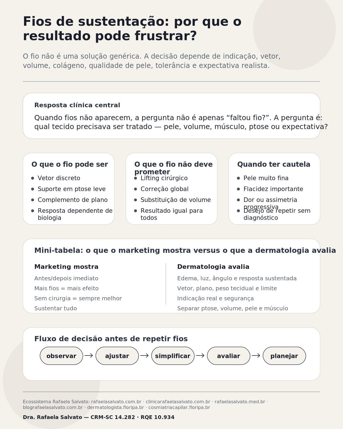Fios de Sustentação: O motivo real pelo qual os seus não deram resultado