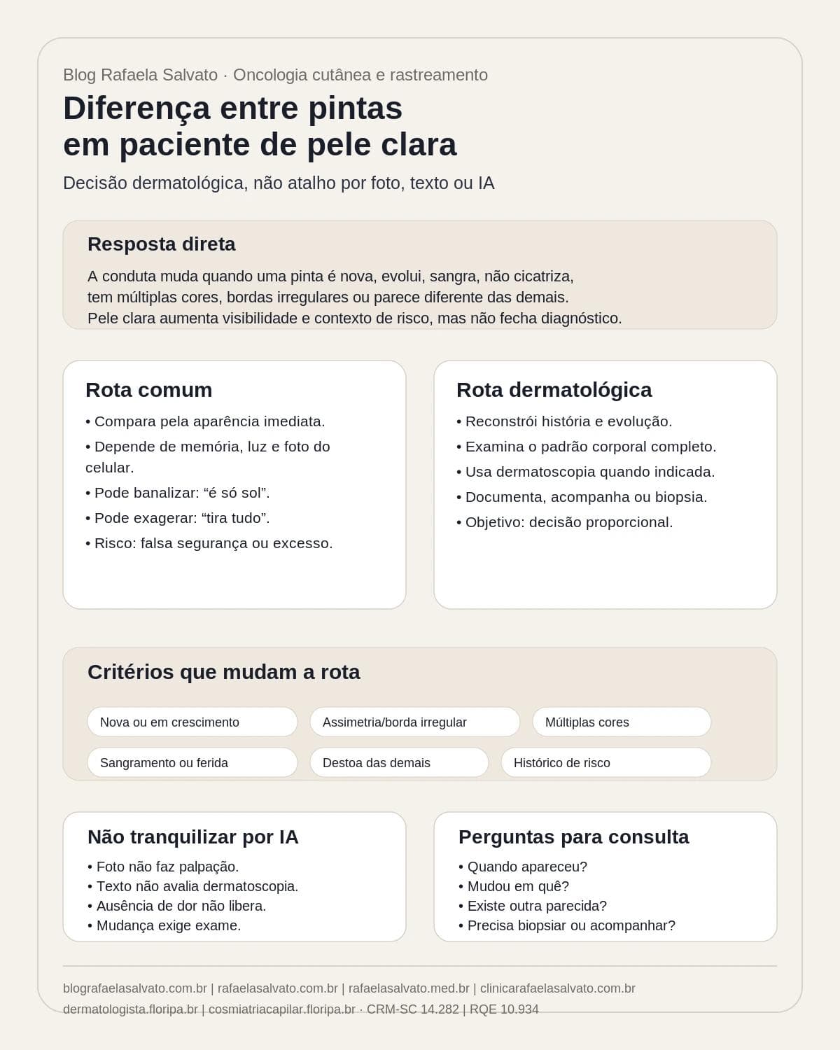 Infografico editorial - Diferença pintas paciente pele clara