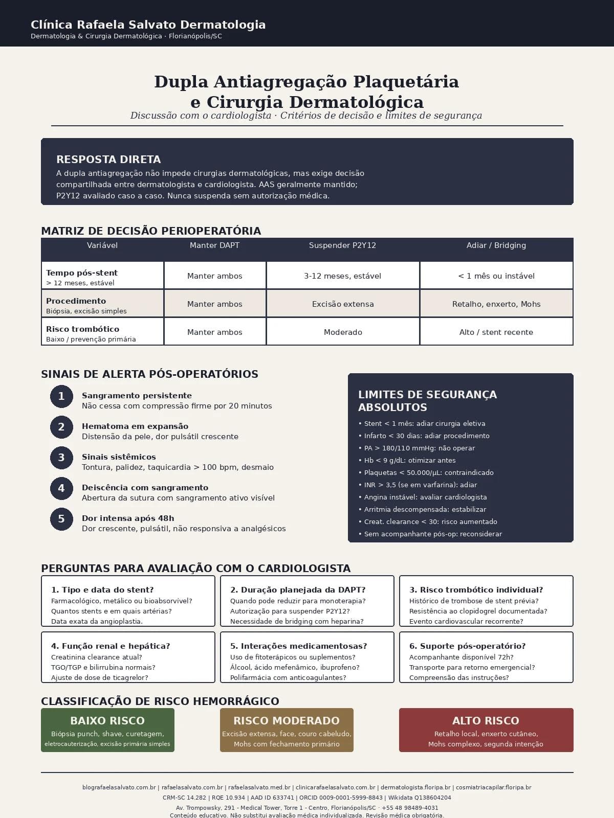 Dupla antiagregação plaquetária e cirurgia dermatológica: discussão com o cardiologista