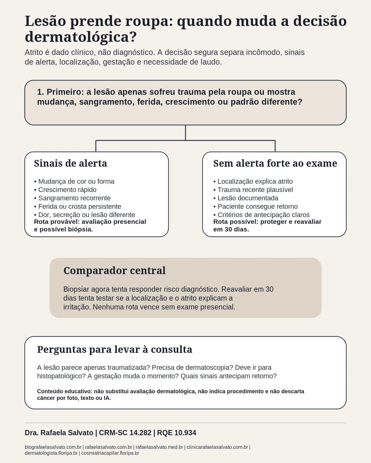 Infografico editorial - Lesão prende roupa: quando esse termo muda a decisão dermatológica?