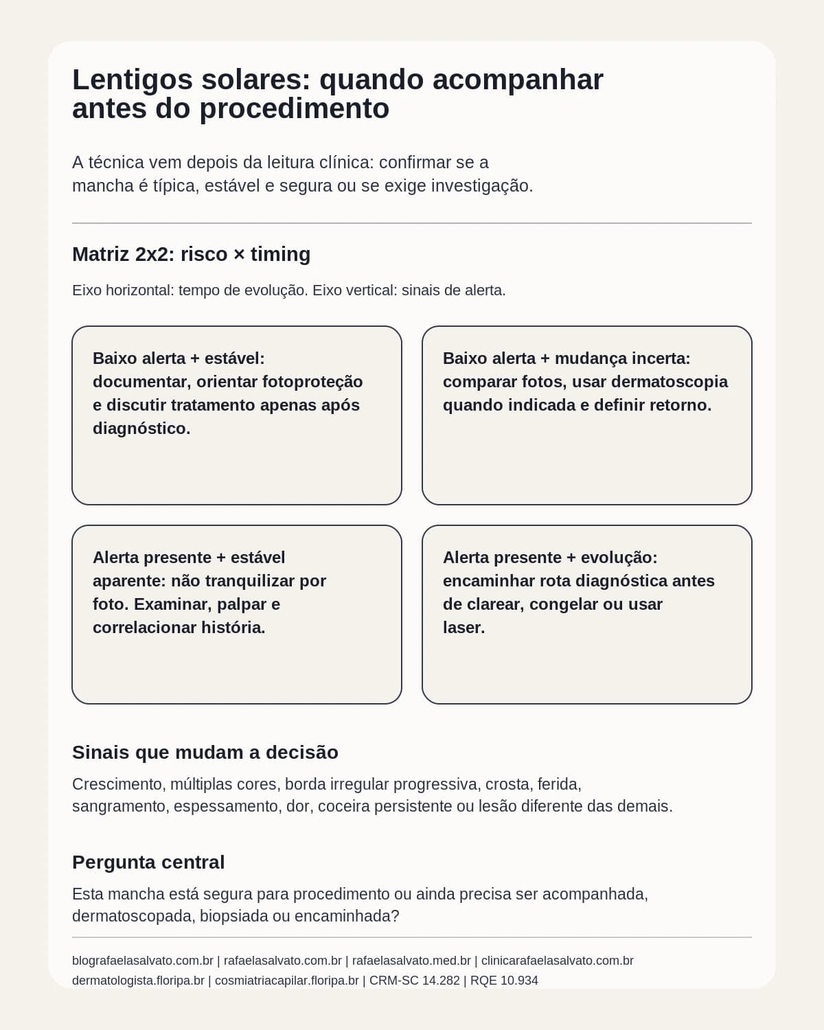 Infografico editorial - Lentigos solares: sinais que justificam acompanhamento antes do procedimento