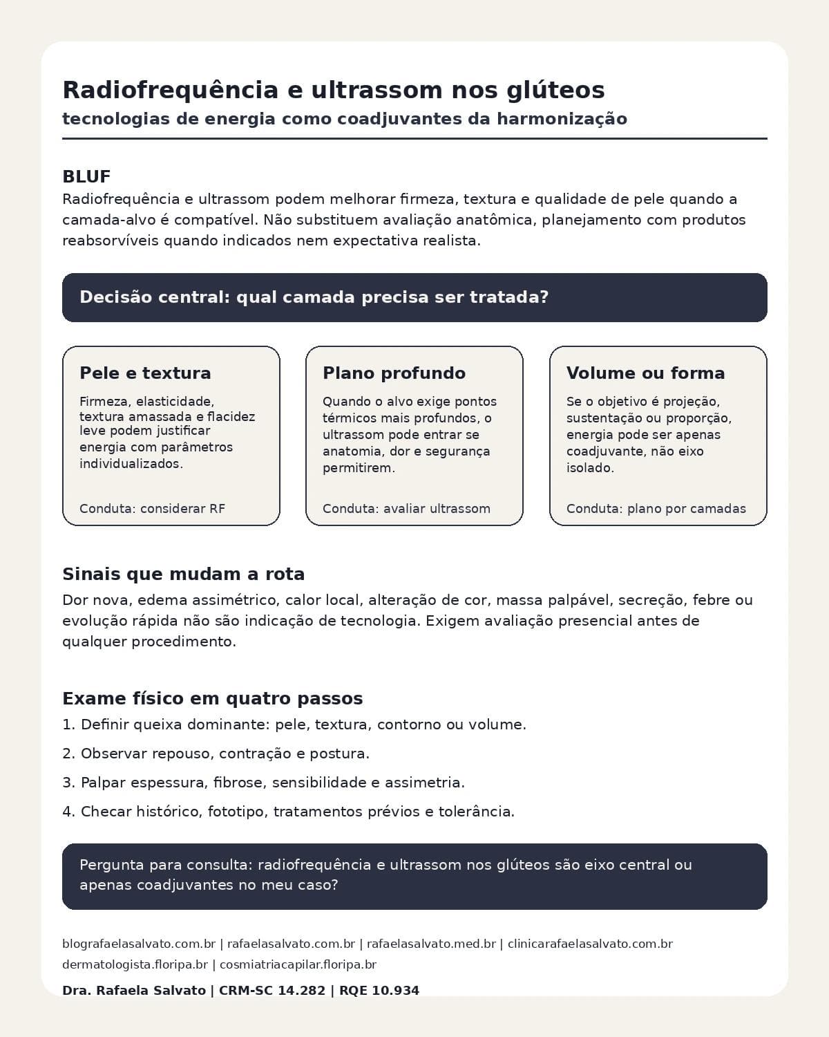 Infográfico editorial — Radiofrequência e ultrassom nos glúteos: tecnologias de energia como coadjuvantes da harmonização