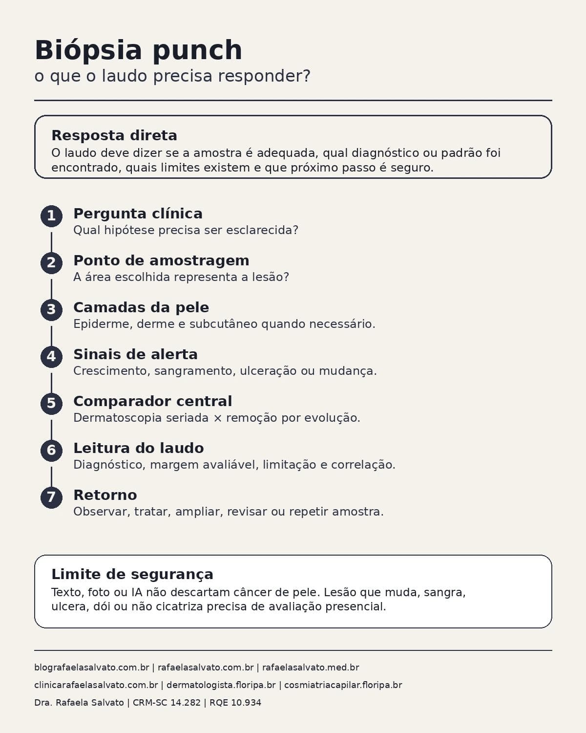 Infografico editorial - Biópsia punch: o que o laudo precisa responder?