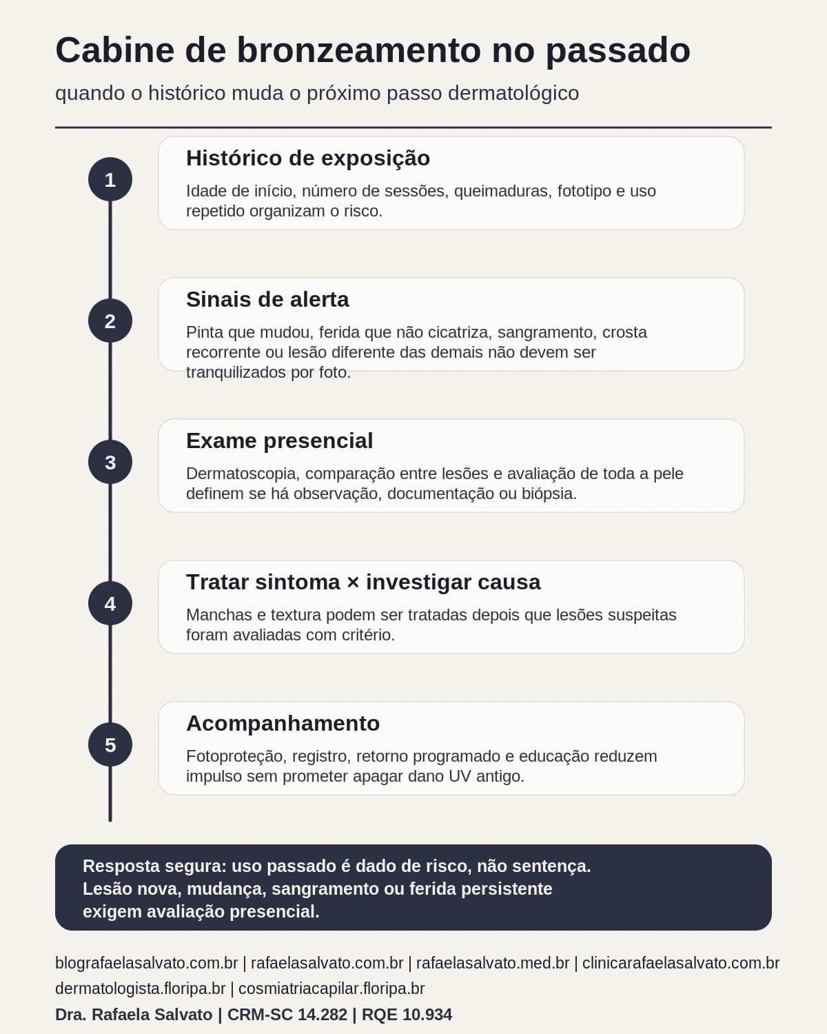 Infografico editorial - Uso cabine bronzeamento passado: quando a definição muda o próximo passo?