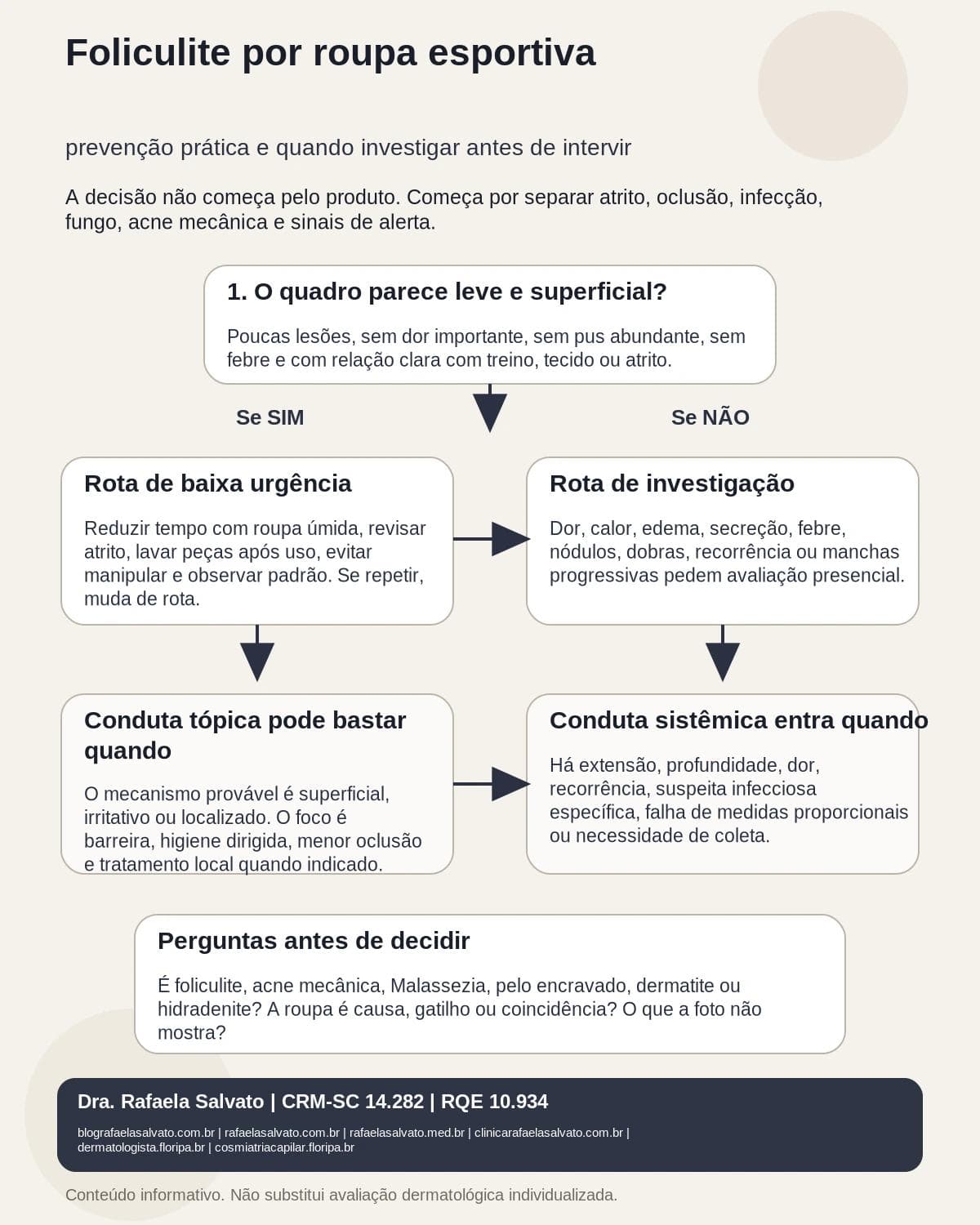 Infografico editorial - Foliculite por roupa esportiva: prevenção prática e quando investigar antes de intervir