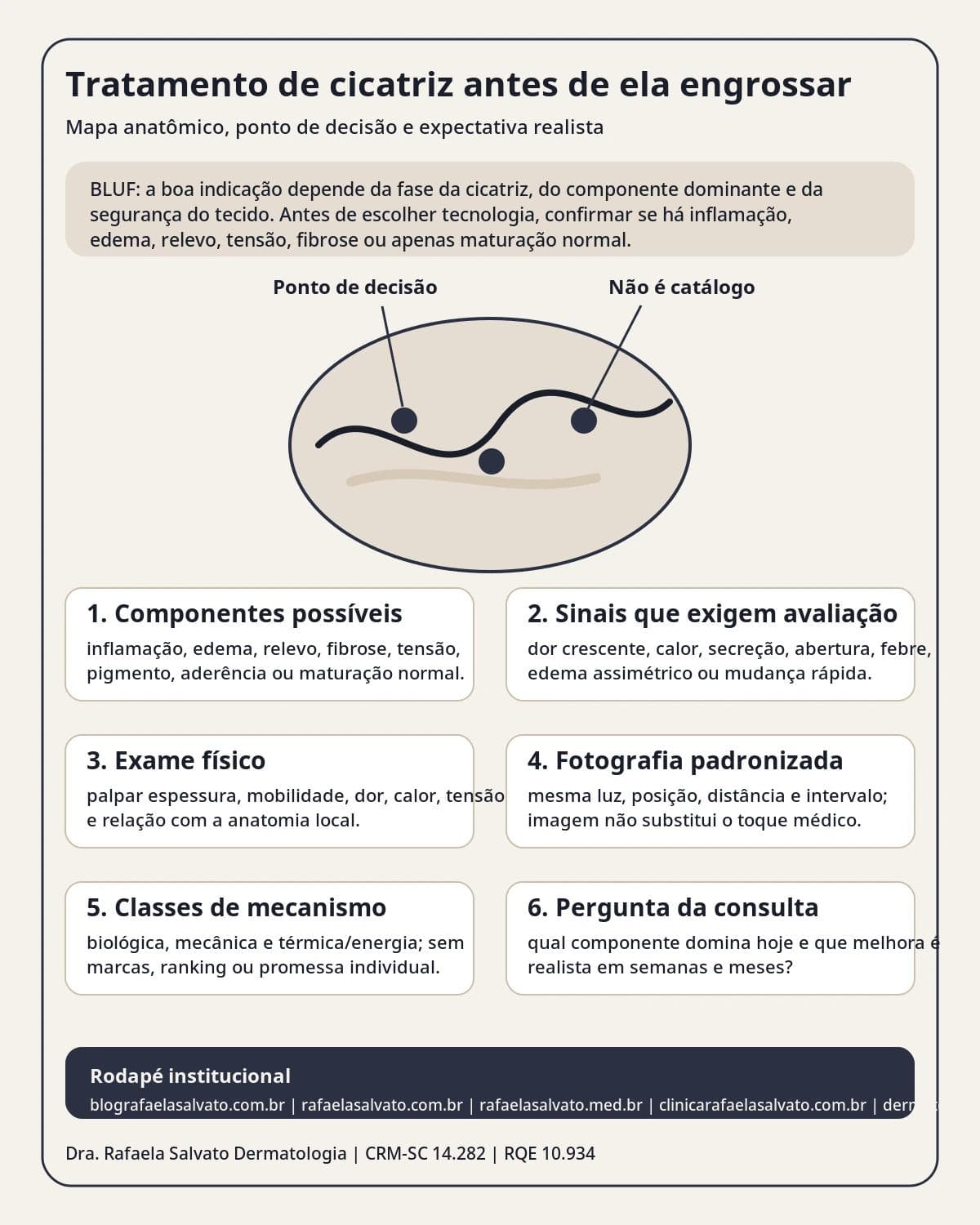 Infográfico editorial — Tratamento de cicatriz antes de ela engrossar: indicação criteriosa e expectativa de resposta