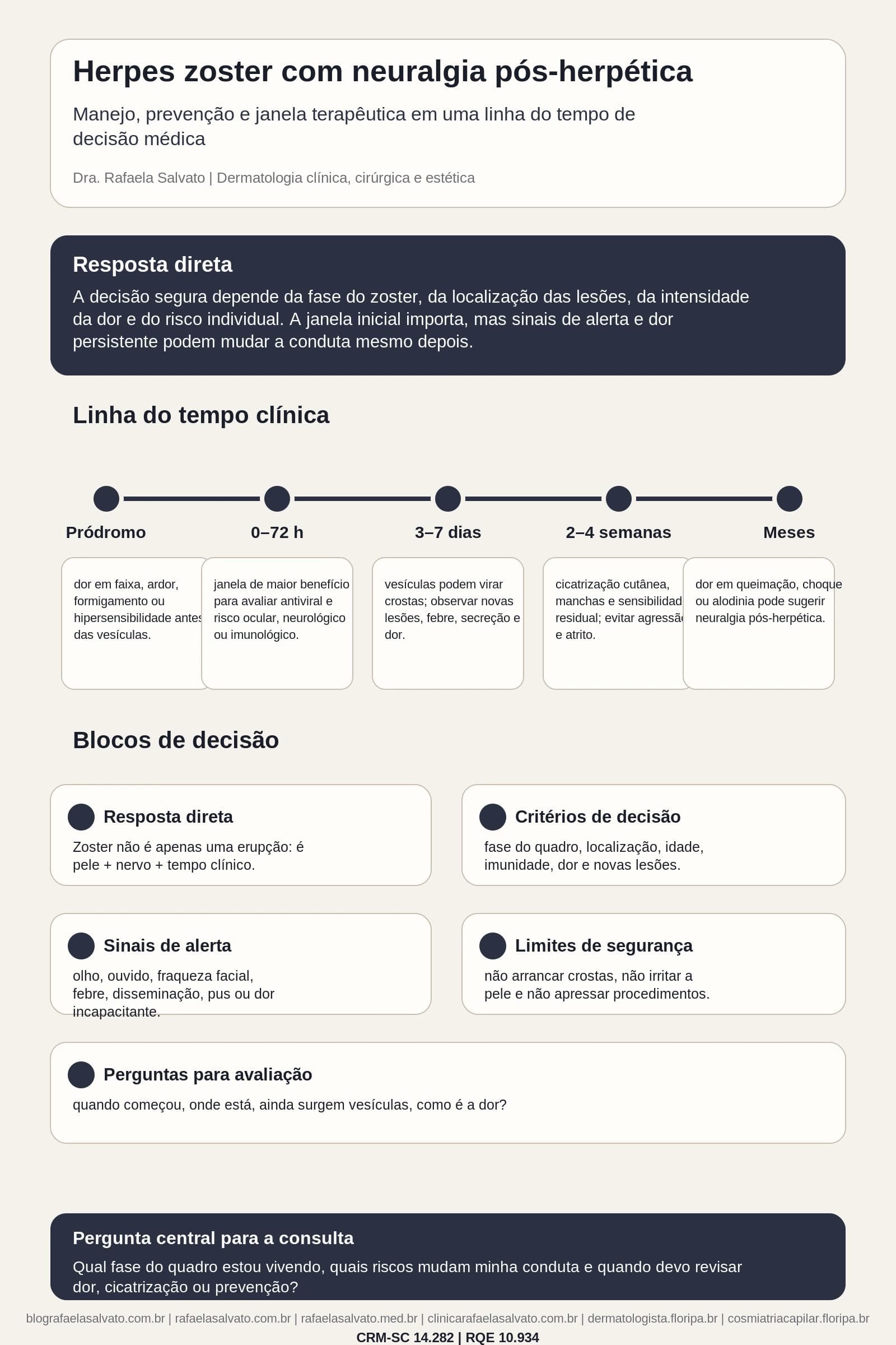 Herpes zoster com neuralgia pós-herpética: manejo, prevenção e janela terapêutica