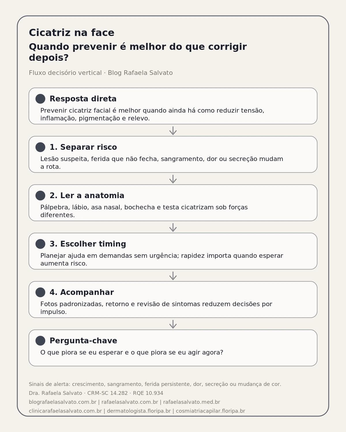 Infografico editorial - Cicatriz face: quando prevenir é melhor do que corrigir depois?