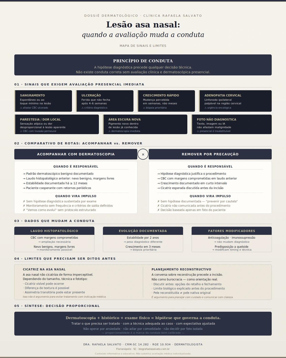 Infografico editorial - Lesão asa nasal: quando a avaliação muda a conduta dermatológica?