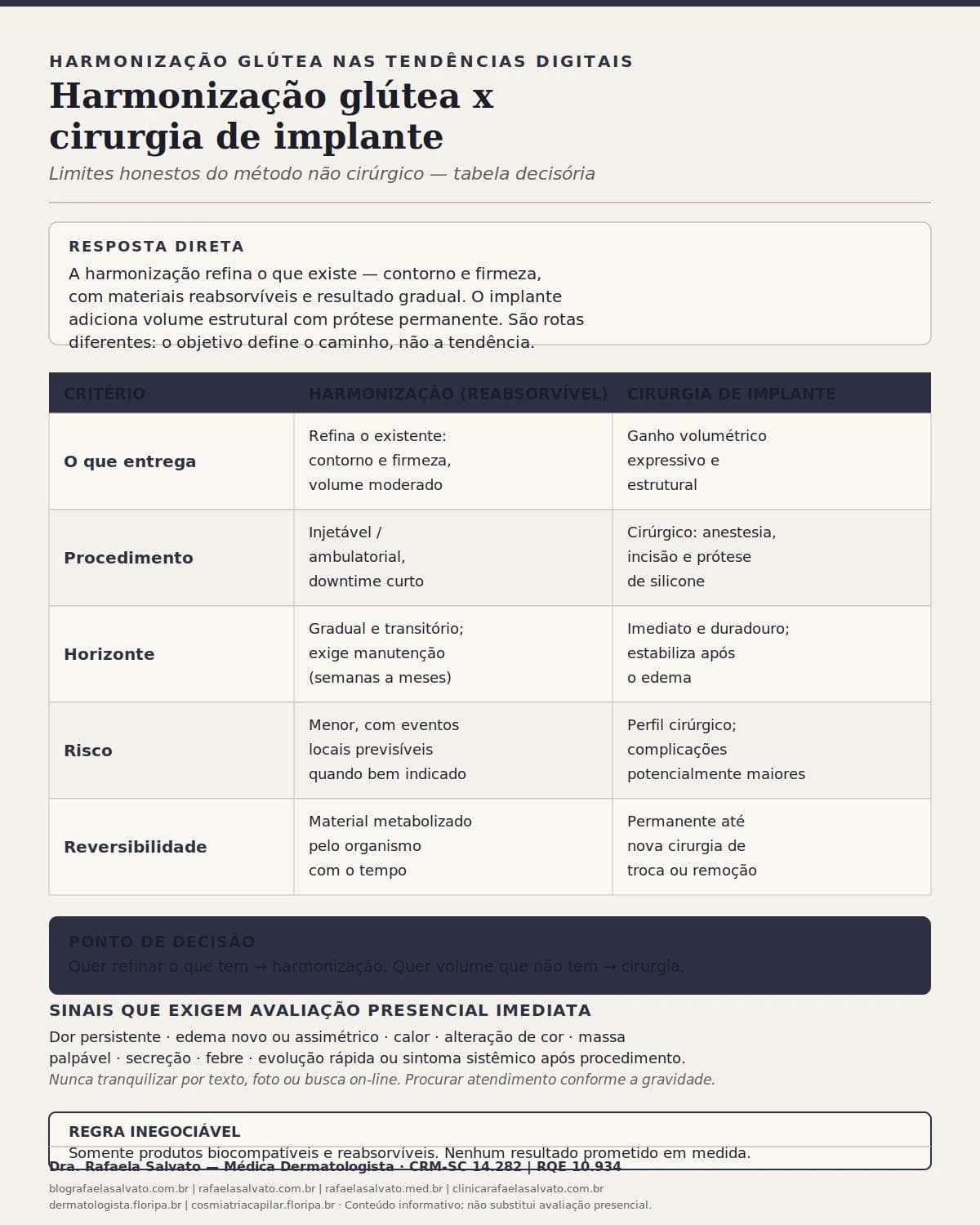 Infográfico editorial — Harmonização glútea x cirurgia de implante: limites honestos do método não cirúrgico