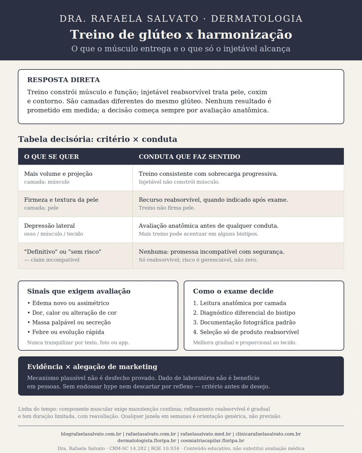 Infográfico editorial — Treino de glúteo x harmonização: o que o músculo entrega e o que só o injetável alcança