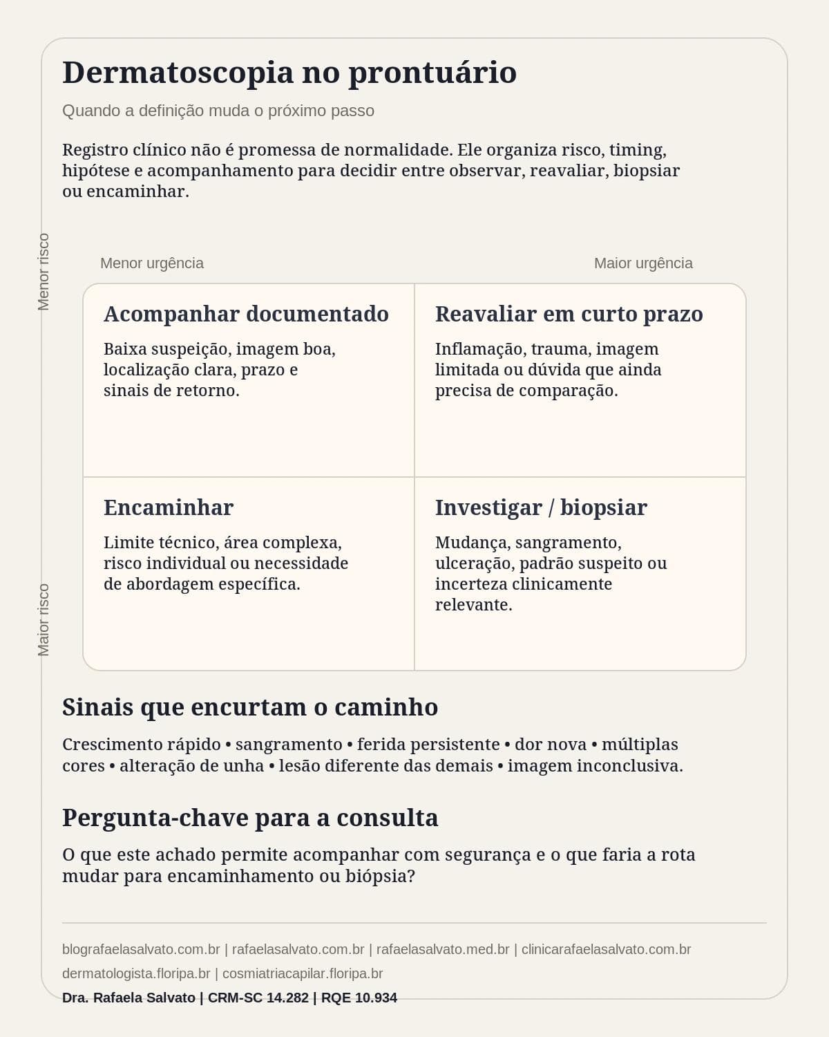 Infografico editorial - Dermatoscopia no prontuário: quando a definição muda o próximo passo?