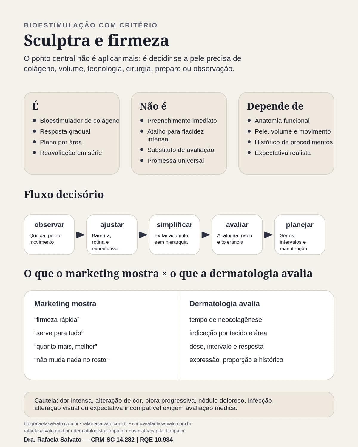 Sculptra: O critério para reconstruir a firmeza da pele no rosto, abdômen e bumbum