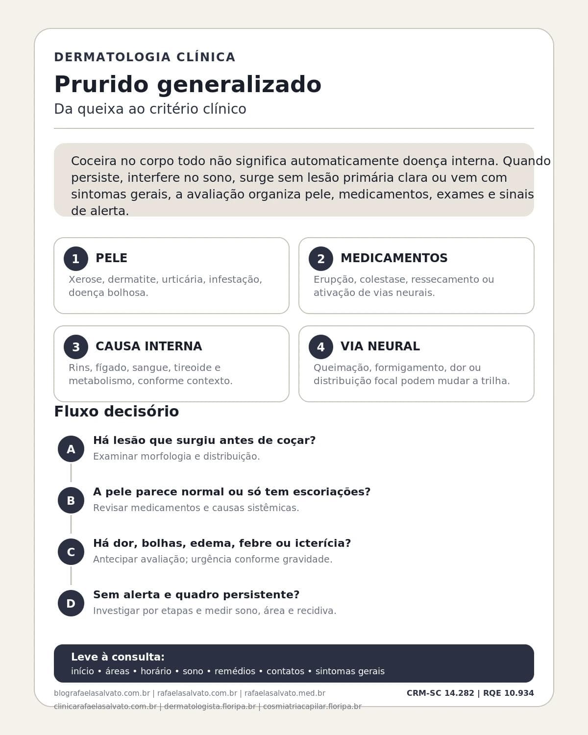 Infográfico editorial — Prurido: coceira generalizada: quando a pele aponta doença interna