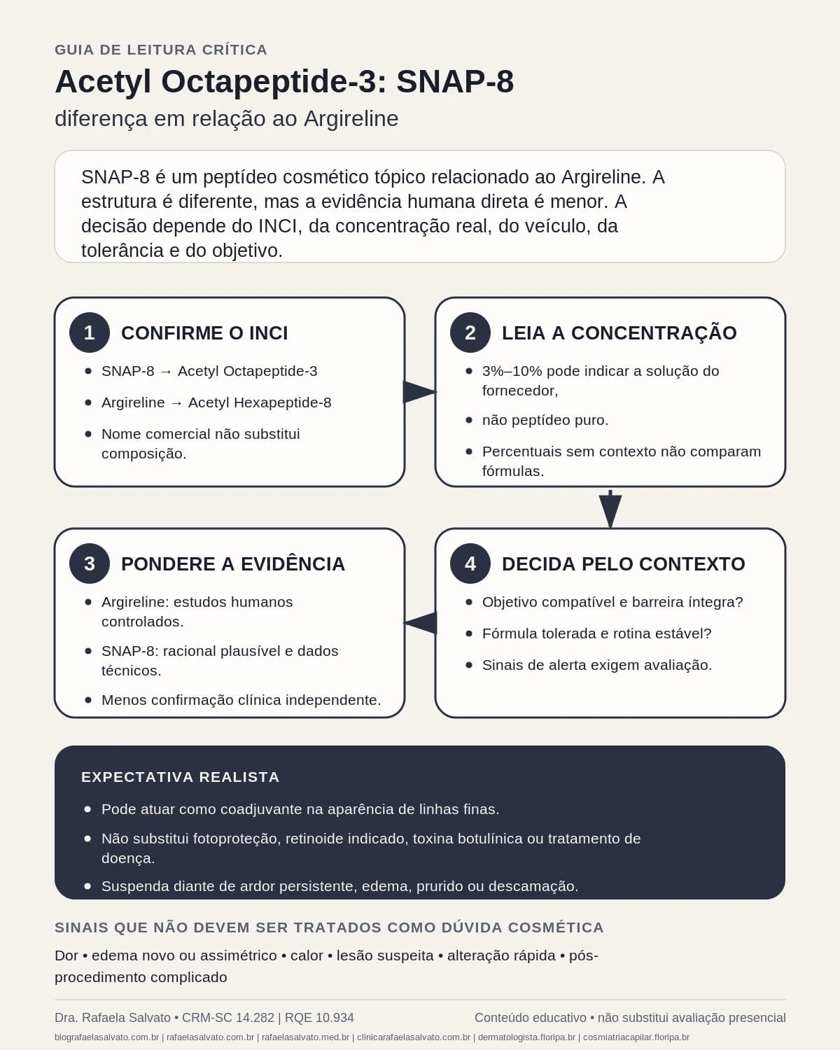 Infográfico editorial — Acetyl Octapeptide-3: SNAP-8: diferença em relação ao Argireline
