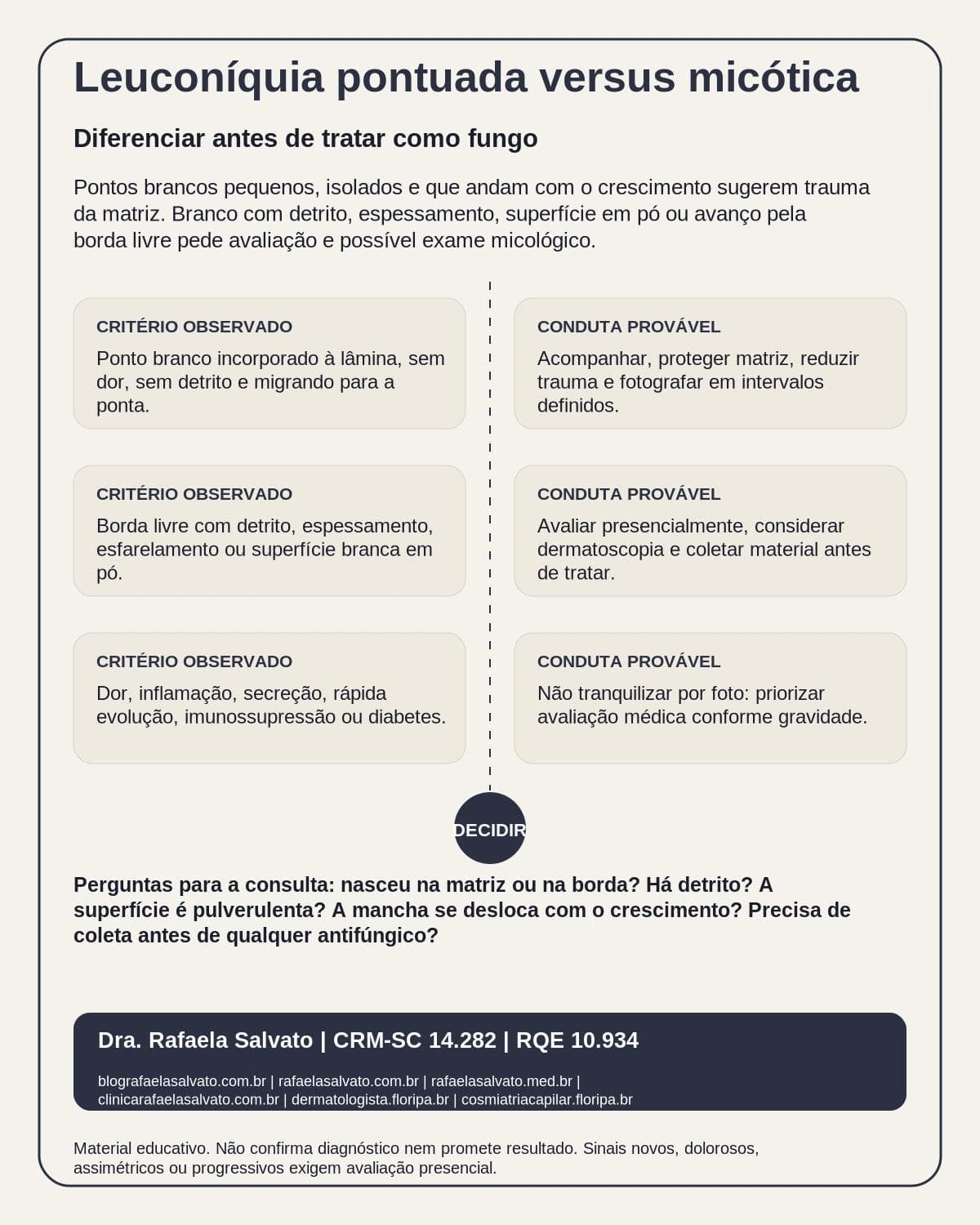 Infográfico editorial — Leuconíquia pontuada versus micótica: diferenciar antes de tratar como fungo